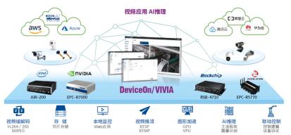 研華科技參評維科杯·OFweek 2020第五屆物聯(lián)網行業(yè)創(chuàng)新技術產品獎——技術開發(fā)篇