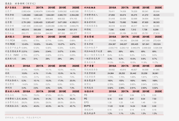 華創(chuàng)證券-華懋科技-603306-2025年三季報點評 股份支付、財務費用等影響短期業(yè)績，AI第二賽道驅動光通信未來成長